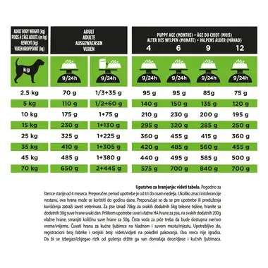 PRO PLAN VET DIETS