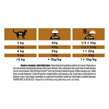 PRO PLAN VET DIETS