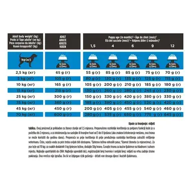PRO PLAN VET DIETS