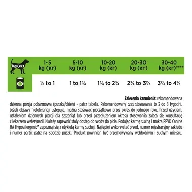 PRO PLAN VET DIETS